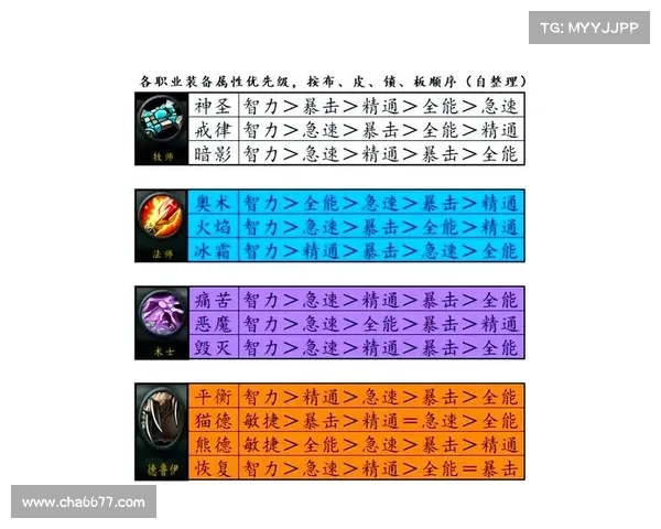 魔兽世界技能暴击率查询攻略